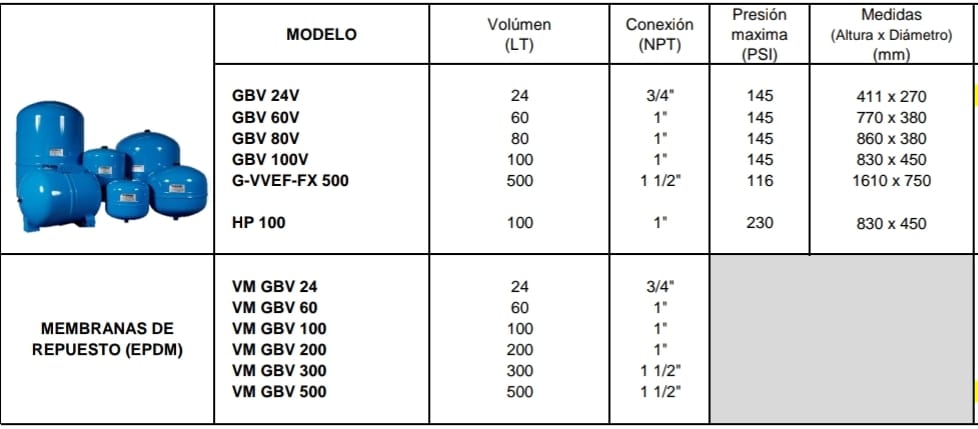 Tanques Hidroneumáticos Gitral Membrana Intercambiable